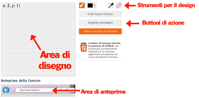 Editor di favicon